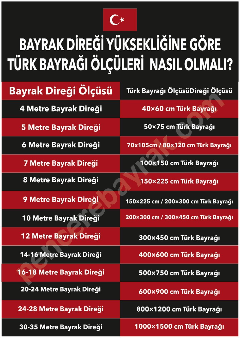 Bayrak Direğine Göre Türk Bayrak Ölçüleri