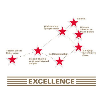 Ülker Holding İçin Üretilmiş Kazasız Takım Kırlangıç Flaması (Örnek Referans Ürün)